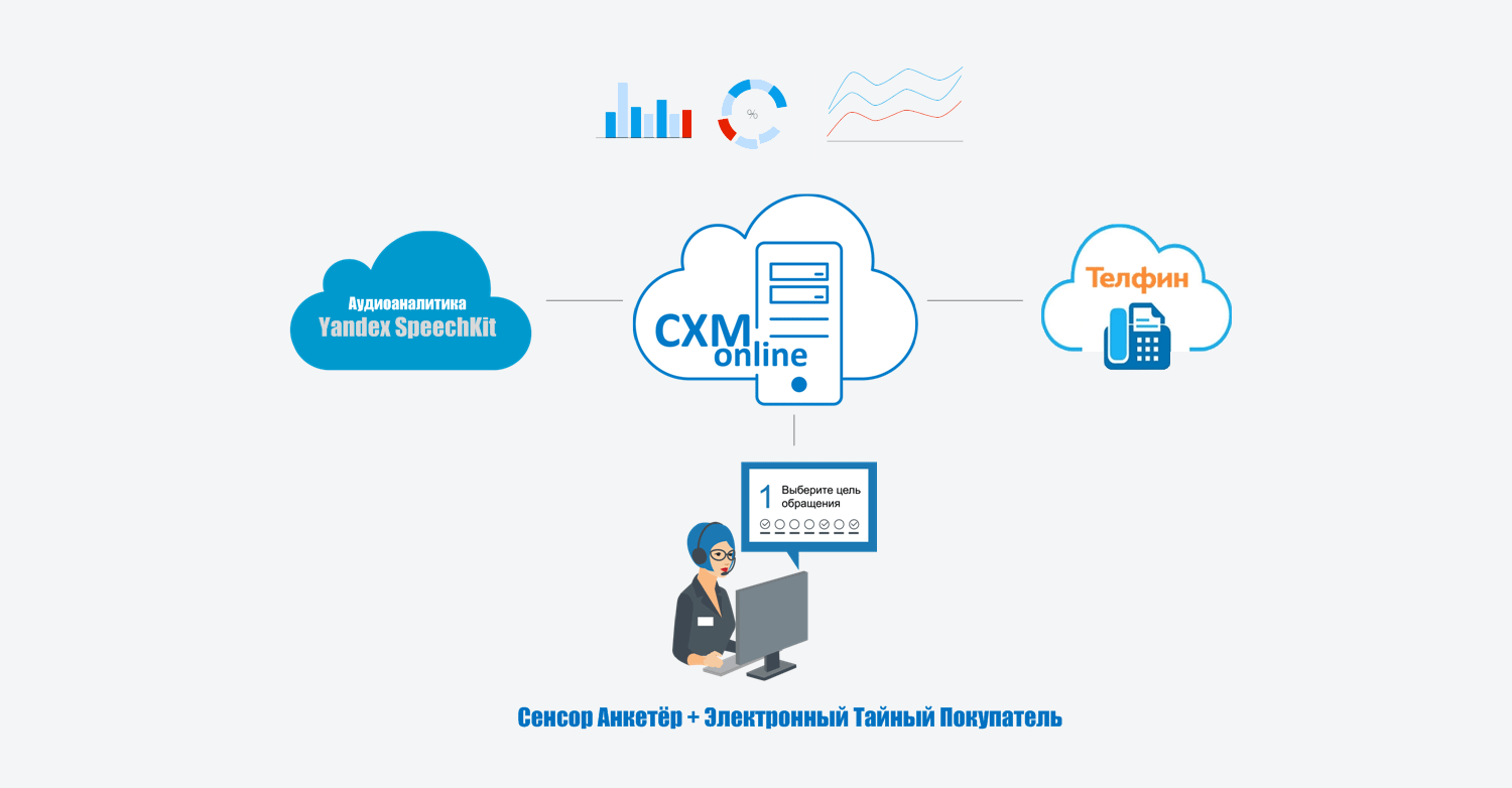 Телфин. Как установить Телфин на телефон.